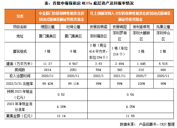 行业透视 | 房企入局保障性租赁住房的机会