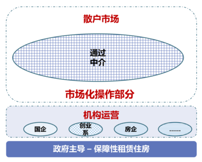 新型城镇化浪潮下，租赁企业如何助力“新市民”安居都市？